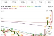 300155股票技术 每周股票复盘：安居宝（300155）对控股子公司财务资助延期且调减额度