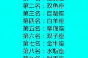 摩羯座女结婚后容易出轨吗，摩羯座女结婚后容易出轨吗知乎