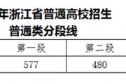 2017浙江技术高考 重磅！浙江新高考4月选考技术试题及参考答案出炉