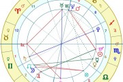 双子座和天蝎座星盘一样吗，双子座和天蝎座适合结婚吗